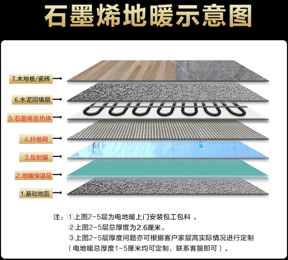 西昌市 石墨烯电地暖公司哪家好？施工质量核心标准